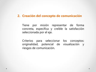2. Creación del concepto de comunicación

  Tiene por misión representar de forma
  concreta, especifica y creíble la satisfacción
  seleccionada por el eje.

  Criterios para seleccionar    los conceptos:
  originalidad, potencial de    visualización y
  riesgos de comunicación.
 