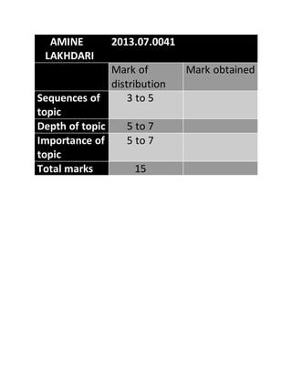 AMINE
LAKHDARI
2013.07.0041
Mark of
distribution
Mark obtained
Sequences of
topic
3 to 5
Depth of topic 5 to 7
Importance of
topic
5 to 7
Total marks 15
 