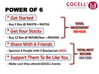 POWER OF 6* Get Started- Buy 2 Box @ RM378 = RM756TOTAL INVESTMENT RM 4116* Get Your Stocks- Buy 12 Box @ RM280/box = RM3360* Share With 6 Friends- Sponsor 6 People with 2 Box/person (ROI)TOTAL NETTRETURN RM 7286* Support Them To Be Like You- Make sure they attend GOCELL Events