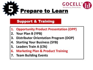 5Prepare to LearnSupport & TrainingOpportunity Product Presentation (OPP)Your Plan B (YPB)Distributor Orientation Program (DOP)Starting Your Business (SYB)Leaders Train A (LTA)Marketing Plan & Product TrainingTeam Building Events