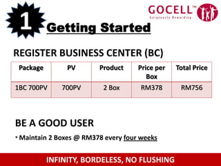1Getting StartedREGISTER BUSINESS CENTER (BC)BE A GOOD USER* Maintain 2 Boxes @ RM378 every four weeksINFINITY, BORDELESS, NO FLUSHING