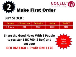 2Make First Order BUY STOCK :Share the Good News With 6 People to register 1 BC 700 (2 Box) and get your ROI RM3360 + Profit RM 1176SellingPriceRM470