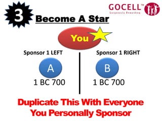 3Become A StarYouSponsor 1 LEFT		Sponsor 1 RIGHTAB1 BC 7001 BC 700Duplicate This With EveryoneYou Personally Sponsor