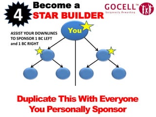 4Become a STAR BUILDERYouASSIST YOUR DOWNLINESTO SPONSOR 1 BC LEFT  and 1 BC RIGHT	Duplicate This With EveryoneYou Personally Sponsor