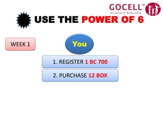 USE THE POWER OF 6YouWEEK 11. REGISTER 1 BC 7002. PURCHASE 12 BOX