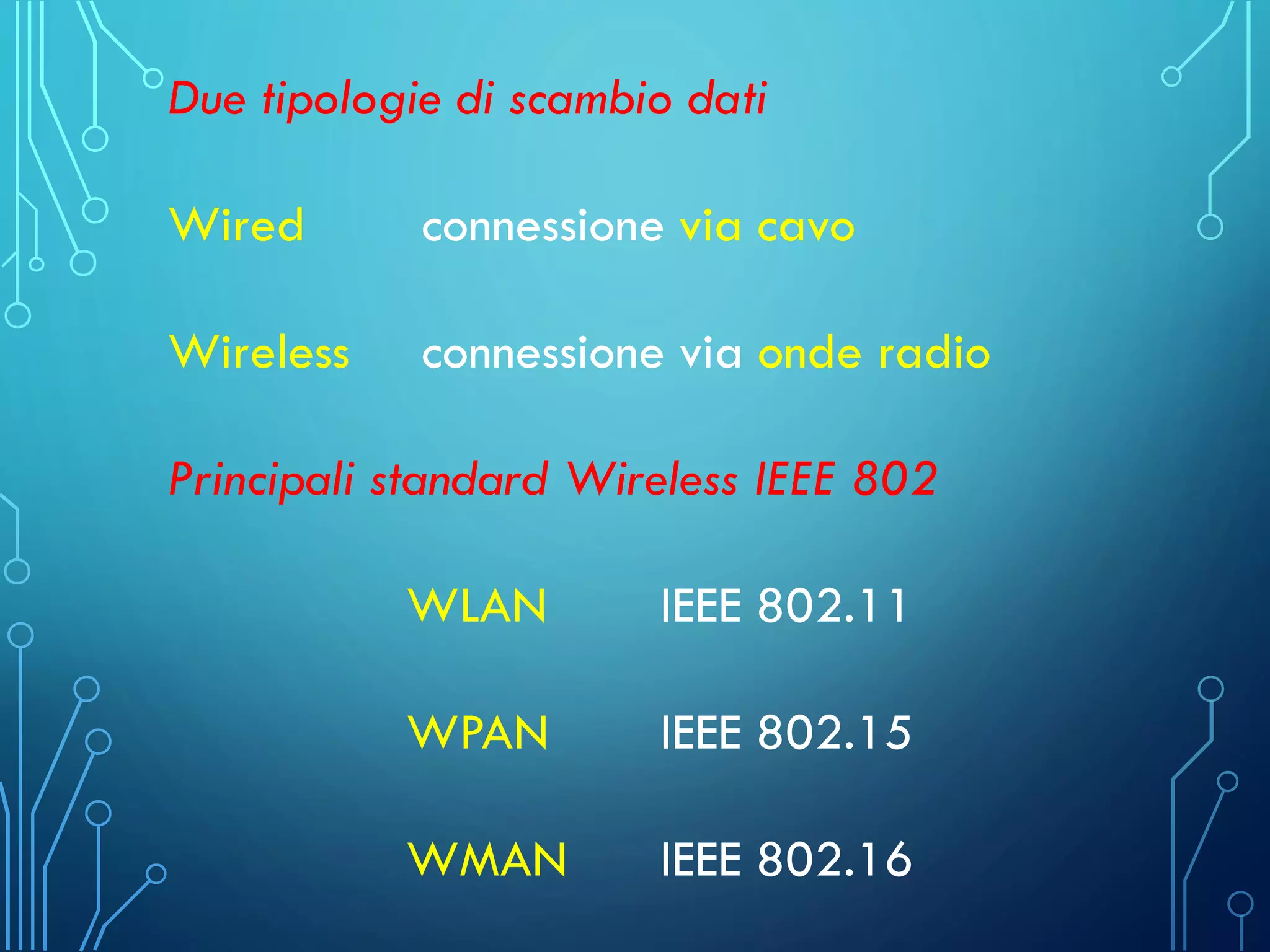 Due tipologie di scambio dati
Wired connessione via cavo
Wireless connessione via onde radio
Principali standard Wireless IEEE 802
WLAN IEEE 802.11
WPAN IEEE 802.15
WMAN IEEE 802.16
 