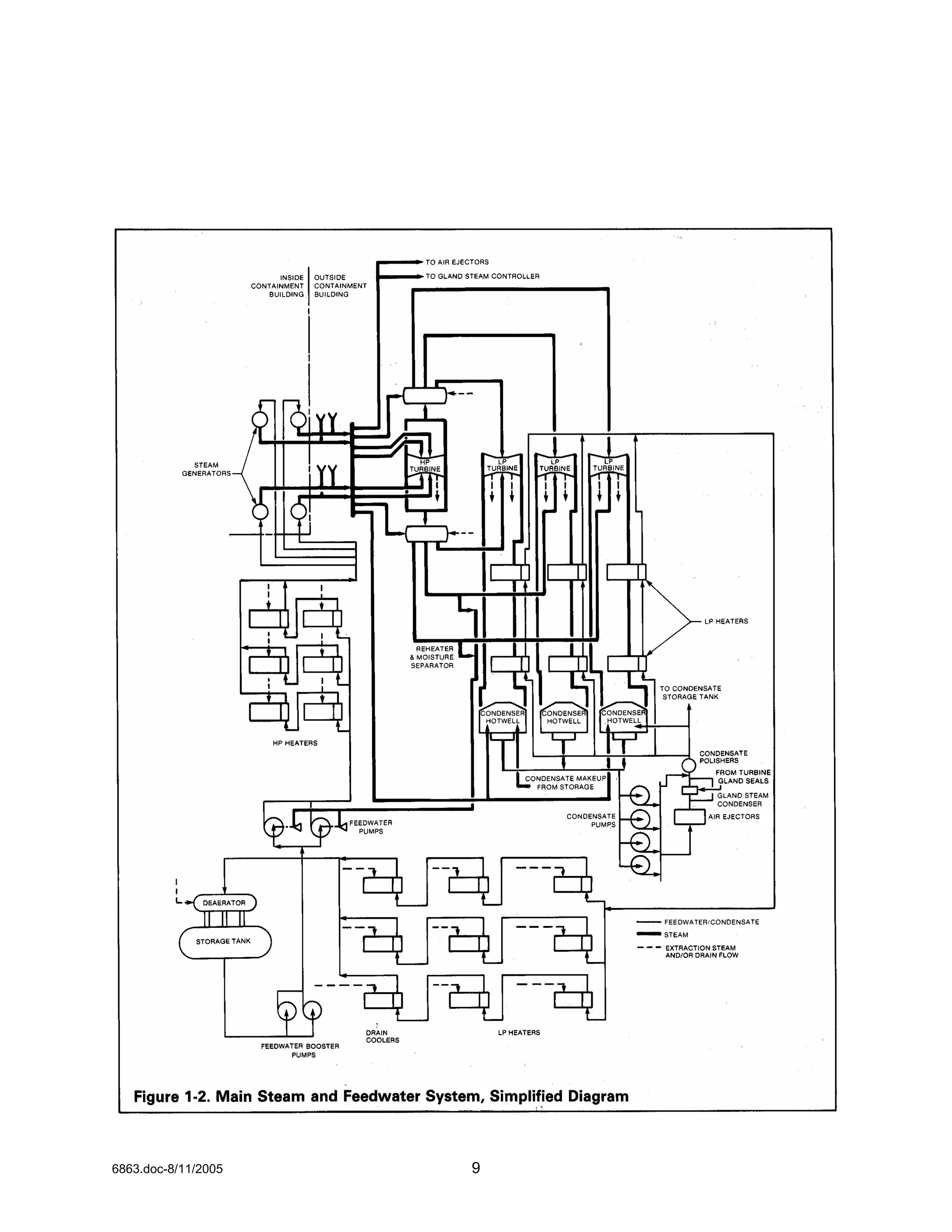 The westinghouse pressurized water reactor nuclear power plant | PDF ...