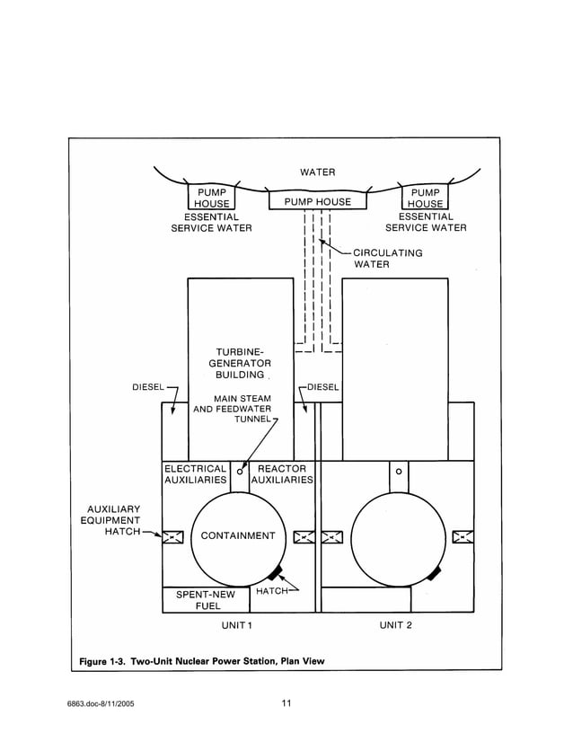 The westinghouse pressurized water reactor nuclear power plant | PDF ...