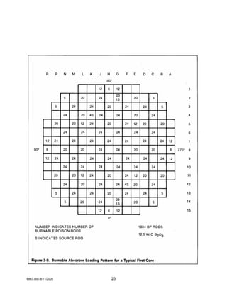 The westinghouse pressurized water reactor nuclear power plant | PDF