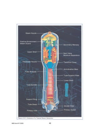 The westinghouse pressurized water reactor nuclear power plant | PDF