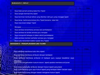 BAHAGIAN C : MINAT BAHAGIAN D : PENGAPLIKASIAN ILMU TAJWID Bil Pernyataan Ya  Tidak 1 Saya tidak pernah ponteng kelas Ilmu Tajwid / 2 Saya sangat meminati Ilmu tajwid / 3 Saya berminat membuat latihan yang diberikan oleh guru yang mengajar tajwid / 4 Saya kerap  berbincang tentang Ilmu Tajwid bersama  rakan lain / 5 Saya rasa bosan belajar Tajwid Mengapa ........................................... / 6 Saya sentiasa bersembang semasa sesi pembelajaran / 7 Saya sentiasa ke tandas semasa guru mengajar / 8 Saya mengambil bahagian di dalam aktiviti pembelajaran / 9 Saya sentiasa memberi perhatian semasa guru mengajar  / 1 Saya suka menambah koleksi rujukan Ilmu Tajwid / Bil Pernyataan Ya  Tidak Saya sentiasa membaca buku ilmu tajwid / Saya sentiasa membaca al-Quran dengan bertajwid / Saya sentiasa membaca al-Quran di hadapan guru supaya kesalahan saya dibetulkan / Saya suka mengeluarkan hukum-hukum  tajwid apabila membaca al-Quran  / Saya suka menghafaz al-Quran dengan hukum tajwid yang betul  / Saya suka bertanya guru apa hukum tajwid yang terdapat dalam bacaan saya / Saya suka berbincang dengan kawan mengenai hukum tajwid / 