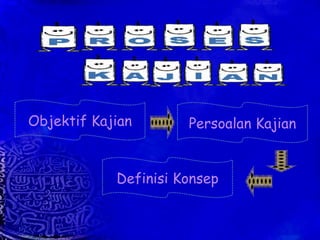 Objektif Kajian Persoalan Kajian Definisi Konsep 