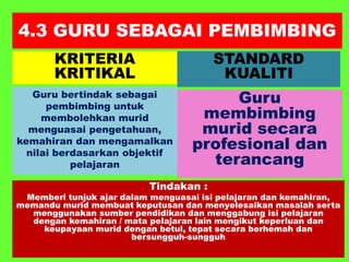 4.3 GURU SEBAGAI PEMBIMBING
KRITERIA
KRITIKAL
Guru bertindak sebagai
pembimbing untuk
membolehkan murid
menguasai pengetahuan,
kemahiran dan mengamalkan
nilai berdasarkan objektif
pelajaran
Guru
membimbing
murid secara
profesional dan
terancang
STANDARD
KUALITI
Tindakan :
Memberi tunjuk ajar dalam menguasai isi pelajaran dan kemahiran,
memandu murid membuat keputusan dan menyelesaikan masalah serta
menggunakan sumber pendidikan dan menggabung isi pelajaran
dengan kemahiran / mata pelajaran lain mengikut keperluan dan
keupayaan murid dengan betul, tepat secara berhemah dan
bersungguh-sungguh
 