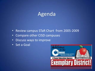 Agenda Review campus STaR Chart  from 2005-2009 Compare other CISD campuses  Discuss ways to improve Set a Goal 
