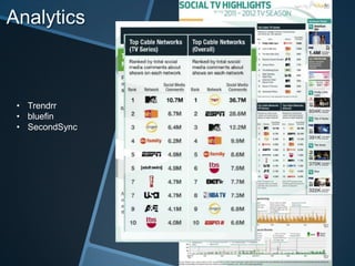 Analytics



 • Trendrr
 • bluefin
 • SecondSync
 