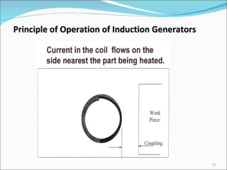 Principle of Operation of Induction Generators 