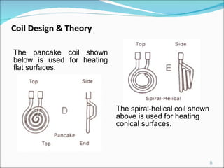 The pancake coil shown below is used for heating flat surfaces. The spiral-helical coil shown above is used for heating conical surfaces.  Coil Design & Theory 