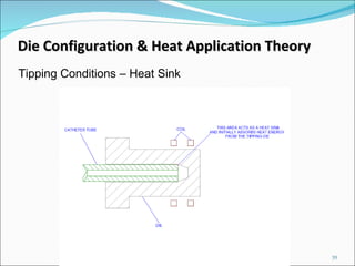 Die Configuration & Heat Application Theory Tipping Conditions – Heat Sink 
