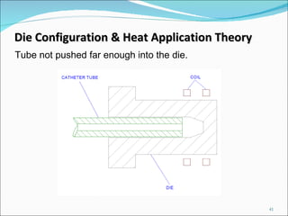 Tube not pushed far enough into the die. Die Configuration & Heat Application Theory 