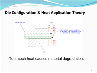 Die Configuration & Heat Application Theory Too much heat causes material degradation. 