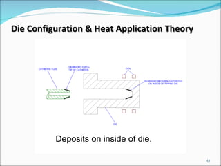 Die Configuration & Heat Application Theory Deposits on inside of die. 