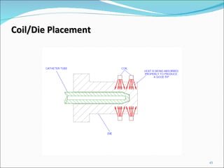 Coil/Die Placement 