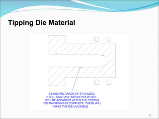Tipping Die Material 