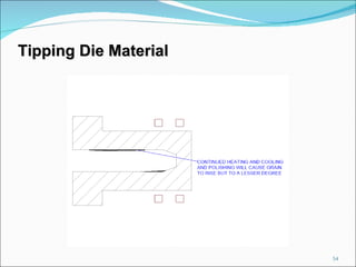 Tipping Die Material 