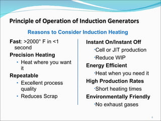 Principle of Operation of Induction Generators Reasons to Consider Induction Heating Fast : >2000° F in <1 second Precision Heating Heat where you want it Repeatable Excellent process quality Reduces Scrap Instant On/Instant Off Cell or JIT production Reduce WIP Energy Efficient Heat when you need it High Production Rates Short heating times Environmentally Friendly No exhaust gases 