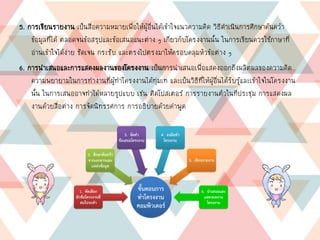 5. การเขียนรายงาน เป็นสื่อความหมายเพื่อให้ผู้อื่นได้เข้าใจแนวความคิด วิธีดาเนินการศึกษาค้นคว้า
ข้อมูลที่ได้ ตลอดจนข้อสรุปและข้อเสนอแนะต่าง ๆ เกี่ยวกับโครงงานนั้น ในการเขียนควรใช้ภาษาที่
อ่านเข้าใจได้ง่าย ชัดเจน กระชับ และตรงไปตรงมาให้ครอบคลุมหัวข้อต่าง ๆ
6. การนาเสนอและการแสดงผลงานของโครงงาน เป็นการนาเสนอเพื่อแสดงออกถึงผลิตผลของความคิด
ความพยายามในการทางานที่ผู้ทาโครงงานได้ทุ่มเท และเป็นวิธีที่ให้ผู้อื่นได้รับรู้และเข้าใจในโครงงาน
นั้น ในการเสนออาจทาได้หลายรูปแบบ เช่น ติดโปสเตอร์ การรายงานตัวในที่ประชุม การแสดงผล
งานด้วยสื่อต่าง การจัดนิทรรศการ การอธิบายด้วยคาพูด
 