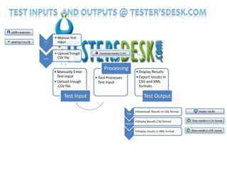 Test Inputs  and outputs @ tester’sdesk.com 