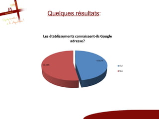 Quelques résultats:
 