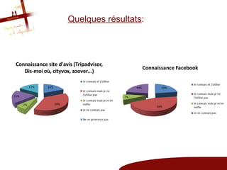 Quelques résultats:
 