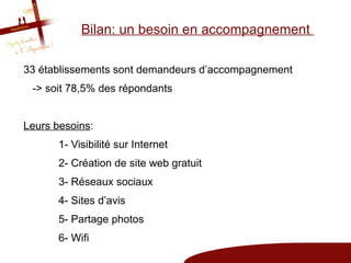 Bilan: un besoin en accompagnement

33 établissements sont demandeurs d’accompagnement
 -> soit 78,5% des répondants


Leurs besoins:
       1- Visibilité sur Internet
       2- Création de site web gratuit
       3- Réseaux sociaux
       4- Sites d’avis
       5- Partage photos
       6- Wifi
 