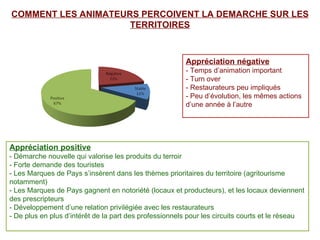 COMMENT LES ANIMATEURS PERCOIVENT LA DEMARCHE SUR LES
                     TERRITOIRES



                                                        Appréciation négative
                                                        - Temps d’animation important
                                                        - Turn over
                                                        - Restaurateurs peu impliqués
                                                        - Peu d’évolution, les mêmes actions
                                                        d’une année à l’autre




Appréciation positive
- Démarche nouvelle qui valorise les produits du terroir
- Forte demande des touristes
- Les Marques de Pays s’insèrent dans les thèmes prioritaires du territoire (agritourisme
notamment)
- Les Marques de Pays gagnent en notoriété (locaux et producteurs), et les locaux deviennent
des prescripteurs
- Développement d’une relation privilégiée avec les restaurateurs
- De plus en plus d’intérêt de la part des professionnels pour les circuits courts et le réseau
 