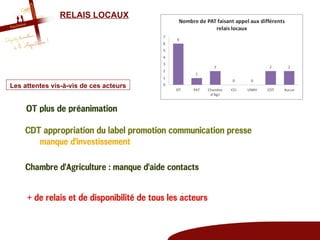 RELAIS LOCAUX




Les attentes vis-à-vis de ces acteurs
 