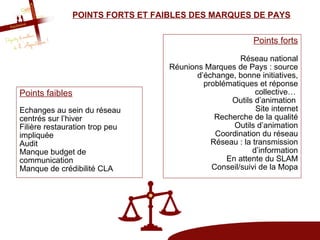 POINTS FORTS ET FAIBLES DES MARQUES DE PAYS


                                                          Points forts

                                                     Réseau national
                                  Réunions Marques de Pays : source
                                         d’échange, bonne initiatives,
                                           problématiques et réponse
Points faibles                                            collective…
                                                  Outils d’animation
Echanges au sein du réseau                                Site internet
centrés sur l’hiver                           Recherche de la qualité
Filière restauration trop peu                      Outils d’animation
impliquée                                     Coordination du réseau
Audit                                        Réseau : la transmission
Manque budget de                                         d’information
communication                                    En attente du SLAM
Manque de crédibilité CLA                    Conseil/suivi de la Mopa
 