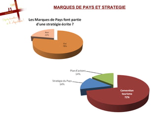 MARQUES DE PAYS ET STRATEGIE
 