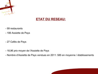 ETAT DU RESEAU:

- 99 restaurants
- 106 Assiette de Pays


- 27 Cafés de Pays


- 18,8€ prix moyen de l’Assiette de Pays
- Nombre d’Assiette de Pays vendues en 2011: 585 en moyenne / établissements
 