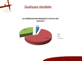 Quelques résultats:
 
