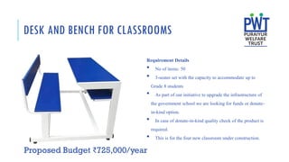 DESK AND BENCH FOR CLASSROOMS
Requirement Details
 No of items: 50
 3-seater set with the capacity to accommodate up to
Grade 8 students
 As part of our initiative to upgrade the infrastructure of
the government school we are looking for funds or donate-
in-kind option.
 In case of donate-in-kind quality check of the product is
required.
 This is for the four new classroom under construction.
Proposed Budget ₹725,000/year
 