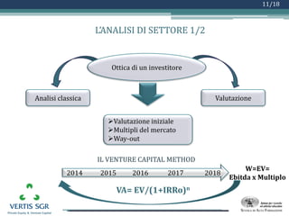 Logo azienda
11/18
L’ANALISI DI SETTORE 1/2
Ottica di un investitore
Analisi classica Valutazione
IL VENTURE CAPITAL METHOD
2014 2015 2016 2017 2018
VA= EV/(1+IRRo)n
W=EV=
Ebitda x Multiplo
Valutazione iniziale
Multipli del mercato
Way-out
 