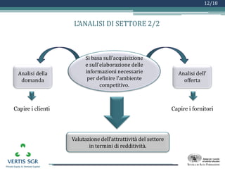 Logo azienda
12/18
L’ANALISI DI SETTORE 2/2
Si basa sull’acquisizione
e sull’elaborazione delle
informazioni necessarie
per definire l’ambiente
competitivo.
Analisi della
domanda
Analisi dell’
offerta
Capire i clienti Capire i fornitori
Valutazione dell’attrattività del settore
in termini di redditività.
 