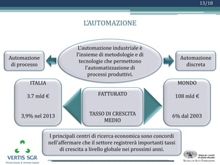 Logo azienda
13/18
L’AUTOMAZIONE
Automazione
di processo
L’automazione industriale è
l’insieme di metodologie e di
tecnologie che permettono
l’automatizzazione di
processi produttivi.
Automazione
discreta
ITALIA
3.7 mld €
3,9% nel 2013
FATTURATO
TASSO DI CRESCITA
MEDIO
MONDO
108 mld €
6% dal 2003
I principali centri di ricerca economica sono concordi
nell’affermare che il settore registrerà importanti tassi
di crescita a livello globale nei prossimi anni.
 