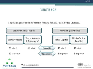 Logo azienda
4/18
VERTIS SGR
Società di gestione del risparmio, fondata nel 2007 da Amedeo Giurazza.
Vertis Venture Vertis Capital
Vertis Capital
Parallel
Vertis Venture
2 Tecnologie*
Venture Capital Funds Private Equity Funds
45 mln €
4 imprese
15 mln €
3 imprese
60 mln €25 mln €
20 start-up
Raccolta
Operazioni
*Non ancora operativo
 