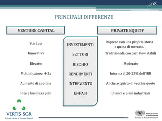Logo azienda
VENTURE CAPITAL
Tradizionali, con cash flow stabili
Moderato
Intorno al 20-25% dell’IRR
Anche acquisto di vecchie quote
Bilanci e piani industriali
5/18
PRINCIPALI DIFFERENZE
Start up
Innovativi
Elevato
Moltiplicatore: 4-5x
Aumento di capitale
Idee e business plan
PRIVATE EQUITY
INVESTIMENTI
SETTORI
RISCHIO
RENDIMENTI
INTERVENTO
ENFASI
Imprese con una propria storia
e quota di mercato.
 