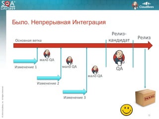 ©2016CloudBees,Inc.AllRightsReserved
Было. Непрерывная Интеграция
12
Релиз
Релиз-
кандидатОсновная ветка
Изменение 1
Изменение 2
Изменение 3
QA
мало QA
мало QA
мало QA
 