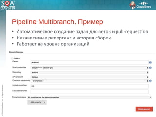 ©2016CloudBees,Inc.AllRightsReserved
Pipeline Multibranch. Пример
• Автоматическое создание задач для веток и pull-request’ов
• Независимые репортинг и история сборок
• Работает на уровне организаций
 