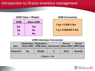 Introduction to Oracle inventory management 
10 
Company Confidential 
UOM Class = Weight UOM Conversion 
Base UOM 
Yes 
No 
No 
UOM 
lbs 
kg 
g 
1 kg = 2.208 X lbs 
1 g = 0.002208 X lbs 
UOM Interclass Conversion 
Conversion 
lbs Weight 2 
Item 
Keyboard 
Destination 
Base UOM 
Destination 
UOM Class 
Source 
Base UOM 
Source 
UOM Class 
Each Quantity 
2 Each = 1 lb 
 