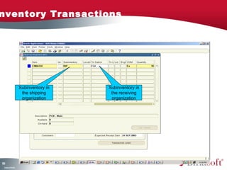 Inventory Transactions 
135 
Company Confidential 
Subinventory in 
the shipping 
organization 
Subinventory in 
the receiving 
organization 
 